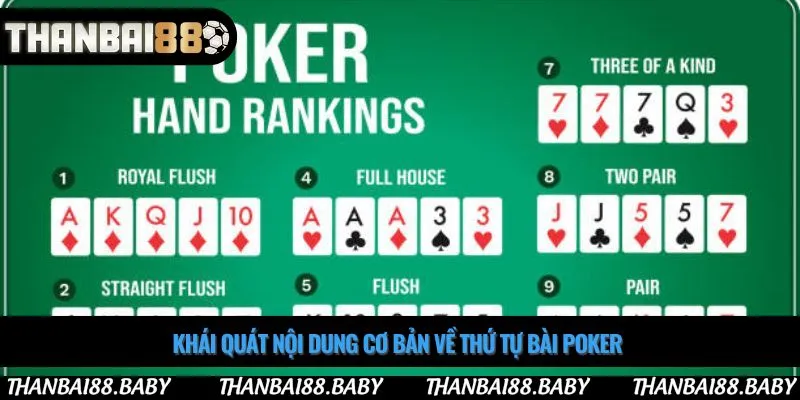 Khái quát nội dung cơ bản về thứ tự bài poker